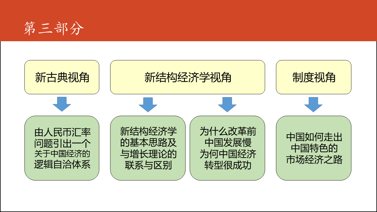 国民老公带回家漫画_指国民总收入除以