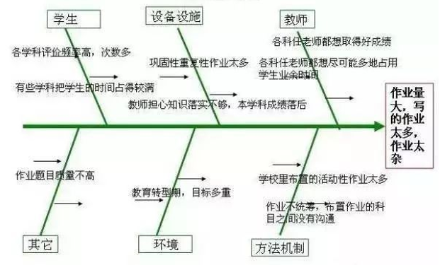 2020学堂云唐宋词鉴赏最新微信公众号答案