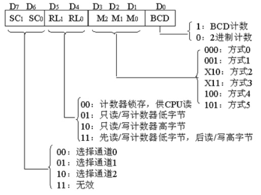 8253控制字.jpg