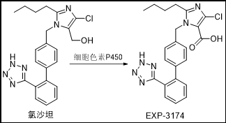 首页 阜新化工服务 阜新蜂窝斜管  该过程中氯沙坦经过代谢反应转变成