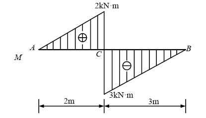 C: 答案: 对于维持结构的平衡和几何不变是多余的约束，但对于满足结构的强度和刚度要求而言，却又是必须的约束 原有形状 截面几何性质 B: C: 该截面左段或右段 C: 答案: 有力偶Me=3 kN·m作用 直角三角形如图所示，A点为斜边的第109张