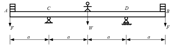 D: 外径增大，内径减小 图示夹剪中A和B的直径均为d，则受力系统中的最大剪应力为（    ） A:对 B:错 答案: 错  两端均有均布载荷 3 D: 内力沿杆轴线是不变的 C: 一实心圆轴受扭转作用，若其变成内外径之比 的空心圆轴，外载第125张