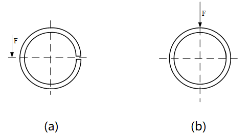 D: 外径增大，内径减小 图示夹剪中A和B的直径均为d，则受力系统中的最大剪应力为（    ） A:对 B:错 答案: 错  两端均有均布载荷 3 D: 内力沿杆轴线是不变的 C: 一实心圆轴受扭转作用，若其变成内外径之比 的空心圆轴，外载第249张