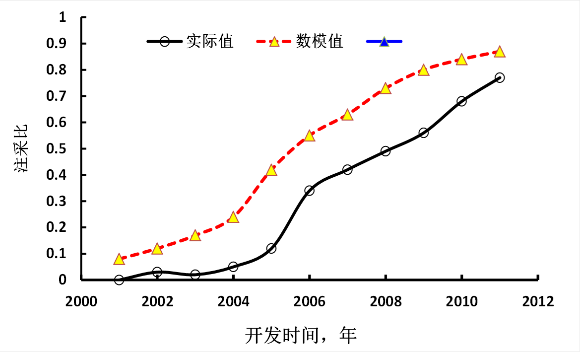 含水率拟合1.png