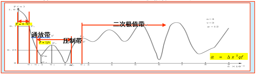 地震资料数据处理 2024智慧树满分答案第16张