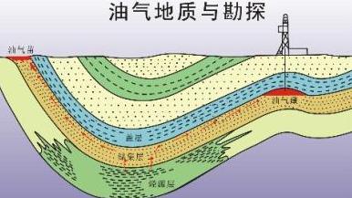 油气地质与勘探第四章测试_智慧树知到答案2021年