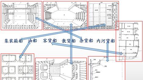 船体结构（山东联盟）第一章测试_智慧树知到答案2021年