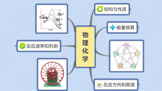 物理化学期末考试答案题库2024秋