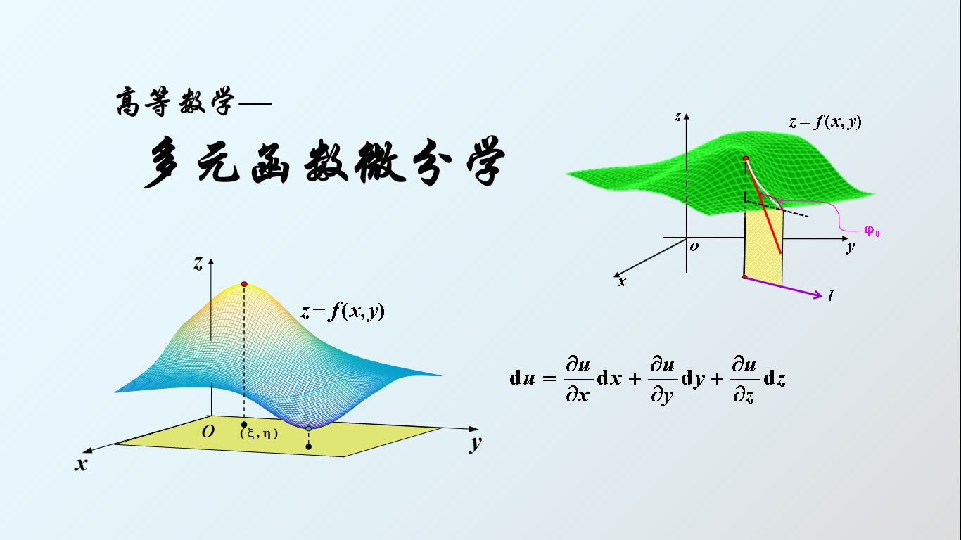 高等数学-多元函数微分学（山东联盟）章节测试课后答案2024春