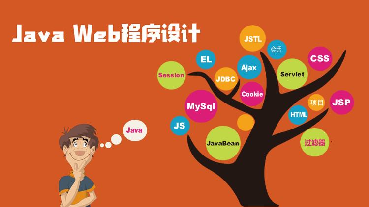 Java Web 程序设计（山东联盟）期末考试答案题库2024秋