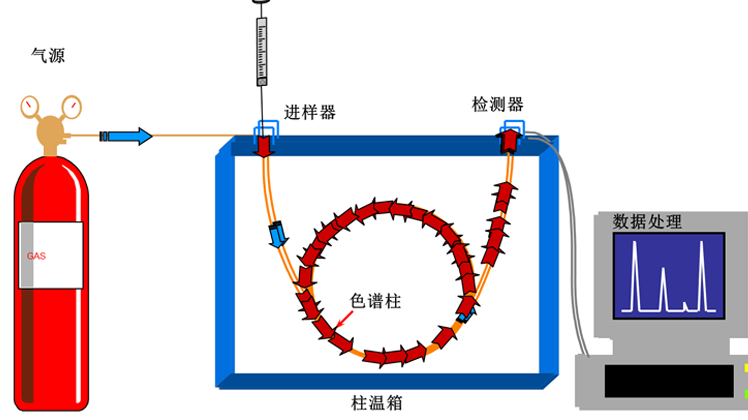 工业分析（山东联盟）
第六章_智慧树知到答案2021年