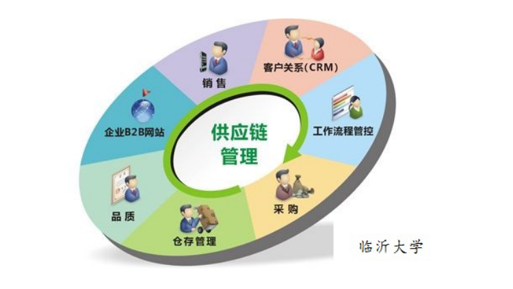 知到答案供应链管理（山东联盟-临沂大学）智慧树答案_2022年