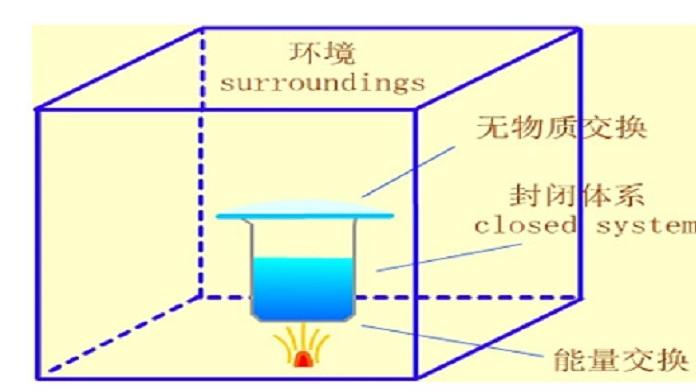 物理化学（山东联盟-滨州学院）期末答案和章节题库2024春