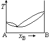 根据熵的统计意义，熵值增大的过程是（  ）。 拉乌尔(Raoult)定律和亨利(Henry)定律既适合于理想液态混合物，也适合于稀溶液。（   ） 根据反应体系的平衡组成的测定可以计算该反应的热力学的变化值。（   ） m(s)∶m(l)第534张