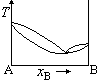 根据熵的统计意义，熵值增大的过程是（  ）。 拉乌尔(Raoult)定律和亨利(Henry)定律既适合于理想液态混合物，也适合于稀溶液。（   ） 根据反应体系的平衡组成的测定可以计算该反应的热力学的变化值。（   ） m(s)∶m(l)第530张
