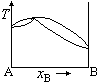 根据熵的统计意义，熵值增大的过程是（  ）。 拉乌尔(Raoult)定律和亨利(Henry)定律既适合于理想液态混合物，也适合于稀溶液。（   ） 根据反应体系的平衡组成的测定可以计算该反应的热力学的变化值。（   ） m(s)∶m(l)第537张