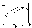 根据熵的统计意义，熵值增大的过程是（  ）。 拉乌尔(Raoult)定律和亨利(Henry)定律既适合于理想液态混合物，也适合于稀溶液。（   ） 根据反应体系的平衡组成的测定可以计算该反应的热力学的变化值。（   ） m(s)∶m(l)第532张