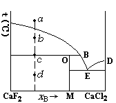 根据熵的统计意义，熵值增大的过程是（  ）。 拉乌尔(Raoult)定律和亨利(Henry)定律既适合于理想液态混合物，也适合于稀溶液。（   ） 根据反应体系的平衡组成的测定可以计算该反应的热力学的变化值。（   ） m(s)∶m(l)第546张