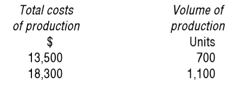 Which of the following requires the company’s CEO and CFO to assume responsibility for the company’s financial statement第28张