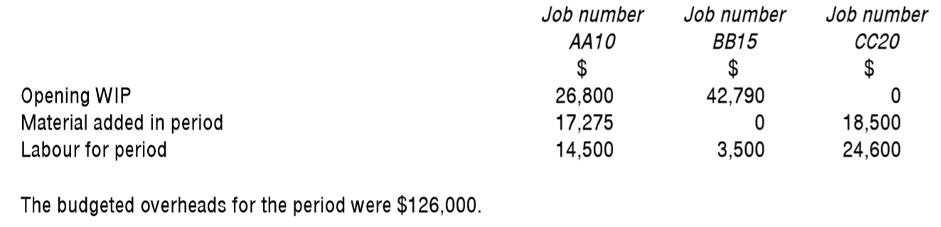 Of the following skills, which are needed by today’s management accountants? （ ）A company calculates the prices of jobs第9张