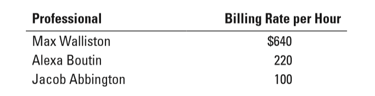 Why is variable costing often used for internal management purposes? ( ) A:Variable costing is useful to disclose inform第14张