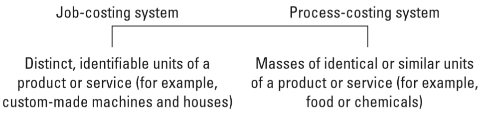 Cost and Managerial Accounting（成本管理会计） 最新知到智慧树满分章节测试答案第9张