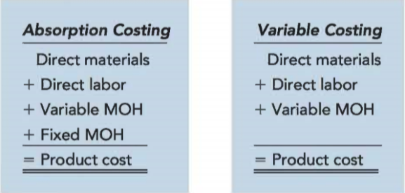 Cost and Managerial Accounting（成本管理会计） 最新知到智慧树满分章节测试答案第13张