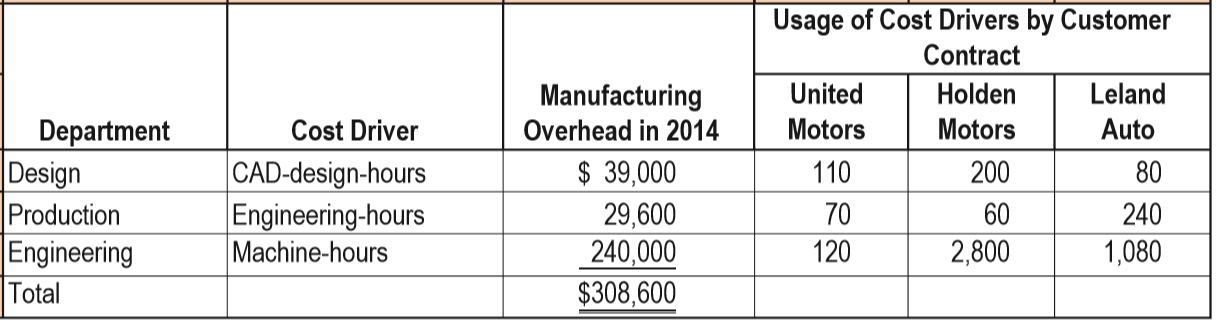 Cost and Managerial Accounting（成本管理会计） 知到智慧树答案2024  z27764第7张