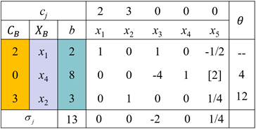 运筹学（物流工程微专业） 知到智慧树答案2024  z43029第7张