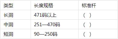 智慧树知到答案大学生高尔夫文化讲堂最新答案