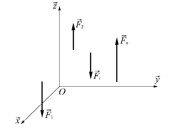 首页 宁波商务服务 宁波设计公司 图示空间平行力系,设力线平行于oz轴