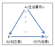 智慧树知到答案大学生生命教育导论最新答案