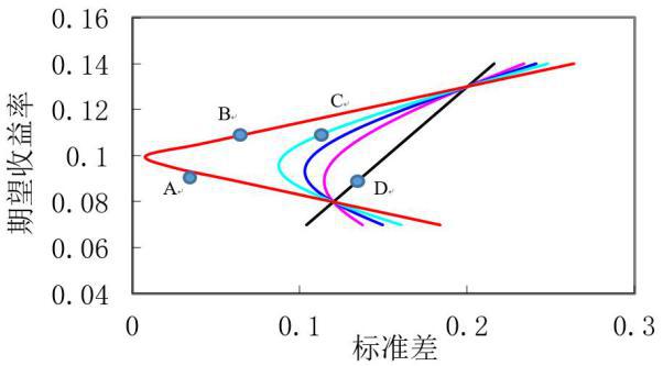 智慧树知到答案证券投资学（校内）最新答案