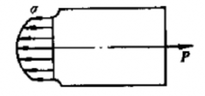 D: 外径增大，内径减小 图示夹剪中A和B的直径均为d，则受力系统中的最大剪应力为（    ） A:对 B:错 答案: 错  两端均有均布载荷 3 D: 内力沿杆轴线是不变的 C: 一实心圆轴受扭转作用，若其变成内外径之比 的空心圆轴，外载第34张