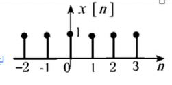 数字信号处理（山东联盟-青岛农业大学） 2024智慧树满分答案第5张