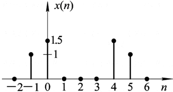 数字信号处理（山东联盟-青岛农业大学） 知到智慧树答案2024  z24903第30张