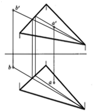 下列各图中两平面相交，正面投影中相互遮挡部分画法正确的是（  ） A:错 B:对 答案: 错 C: A: 平面截割圆柱时，当截平面平行于圆柱的轴线时，截交线为（  ）。第26张