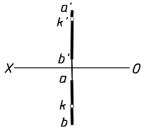 下列各图中两平面相交，正面投影中相互遮挡部分画法正确的是（  ） A:错 B:对 答案: 错 C: A: 平面截割圆柱时，当截平面平行于圆柱的轴线时，截交线为（  ）。第18张