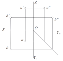 下列各图中两平面相交，正面投影中相互遮挡部分画法正确的是（  ） A:错 B:对 答案: 错 C: A: 平面截割圆柱时，当截平面平行于圆柱的轴线时，截交线为（  ）。第22张
