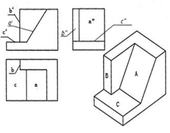 下列各图中两平面相交，正面投影中相互遮挡部分画法正确的是（  ） A:错 B:对 答案: 错 C: A: 平面截割圆柱时，当截平面平行于圆柱的轴线时，截交线为（  ）。第16张