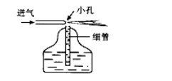 智慧树知到答案无处不在的物理现象（哈尔滨工程大学）最新答案