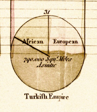 Playfair-piechart.jpg