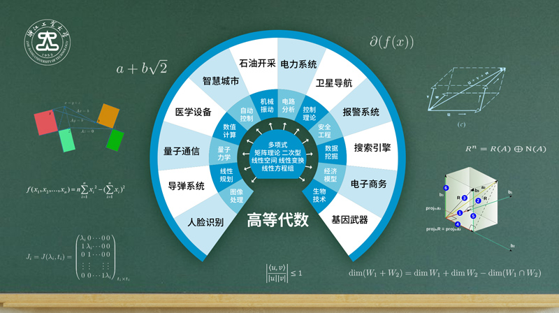 高等代数期末考试答案题库2024秋