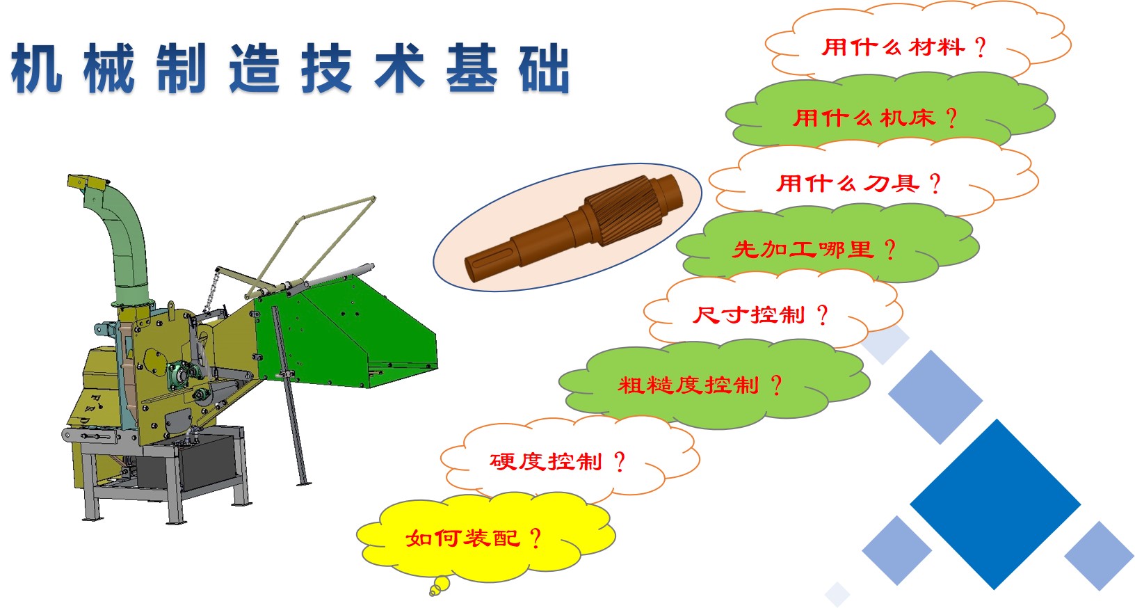 机械制造技术基础章节测试课后答案2024秋