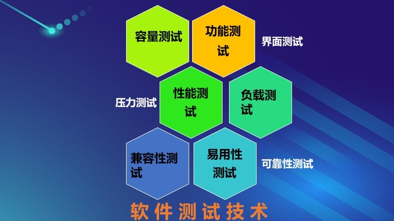 软件测试技术章节测试课后答案2024秋